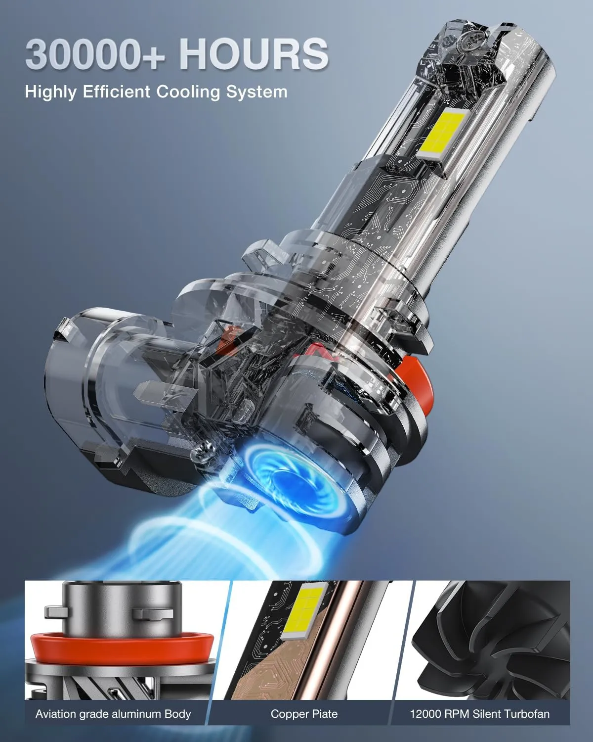 H11/H9/H8 LED Headlight Bulbs E4S Series 80W 20000LM 6500K IP67 | 2 BULBS